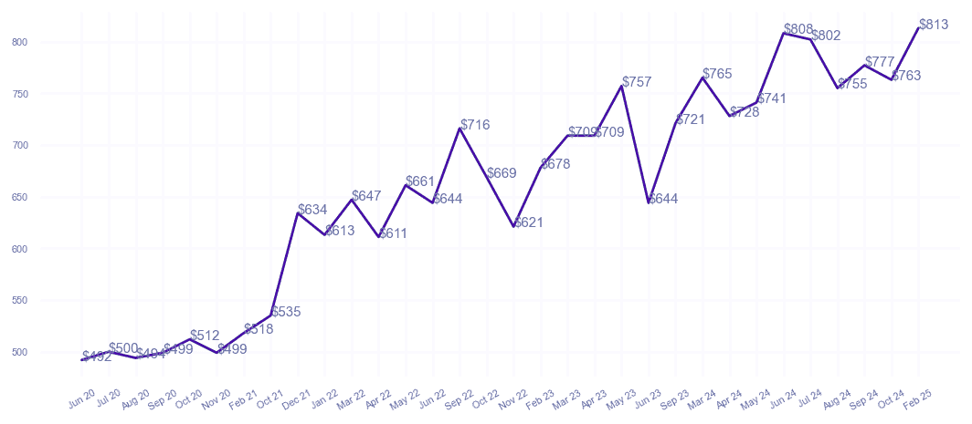 chart_img