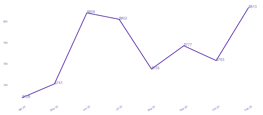 chart_img