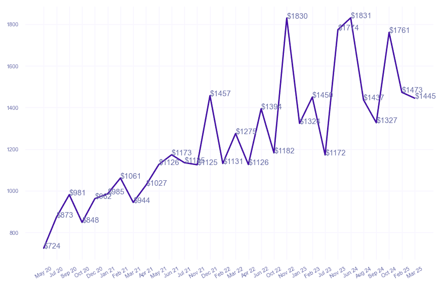 chart_img