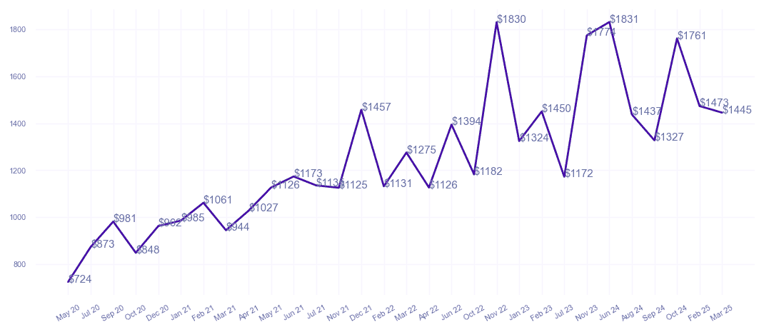 chart_img