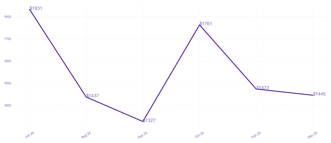 chart_img