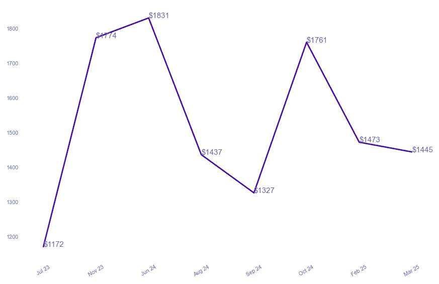 chart_img