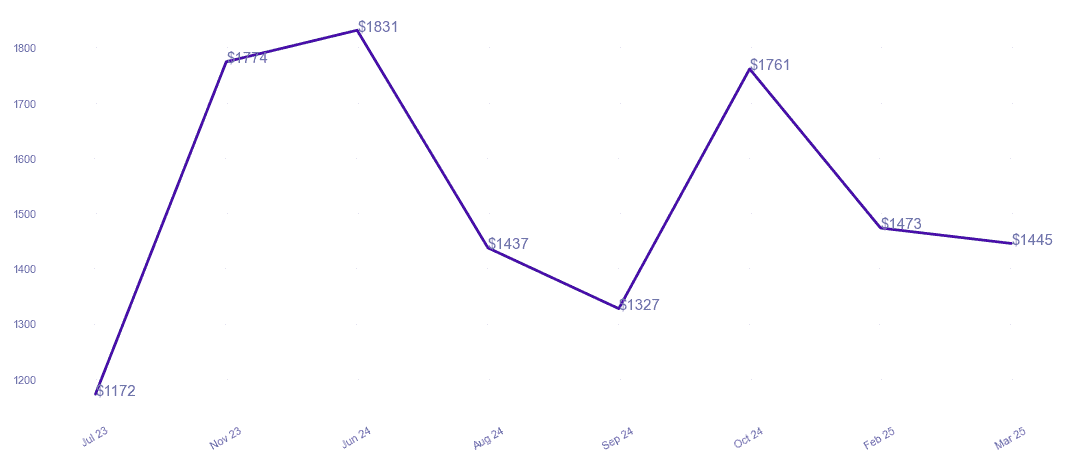 chart_img