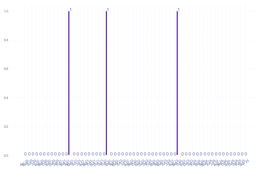 value_img