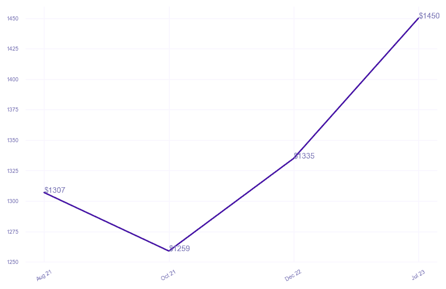 chart_img