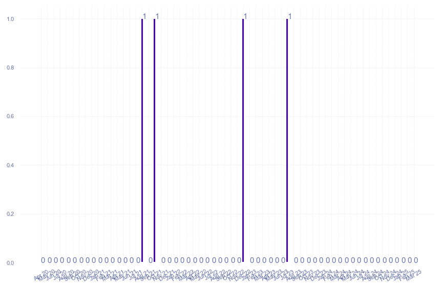 value_img