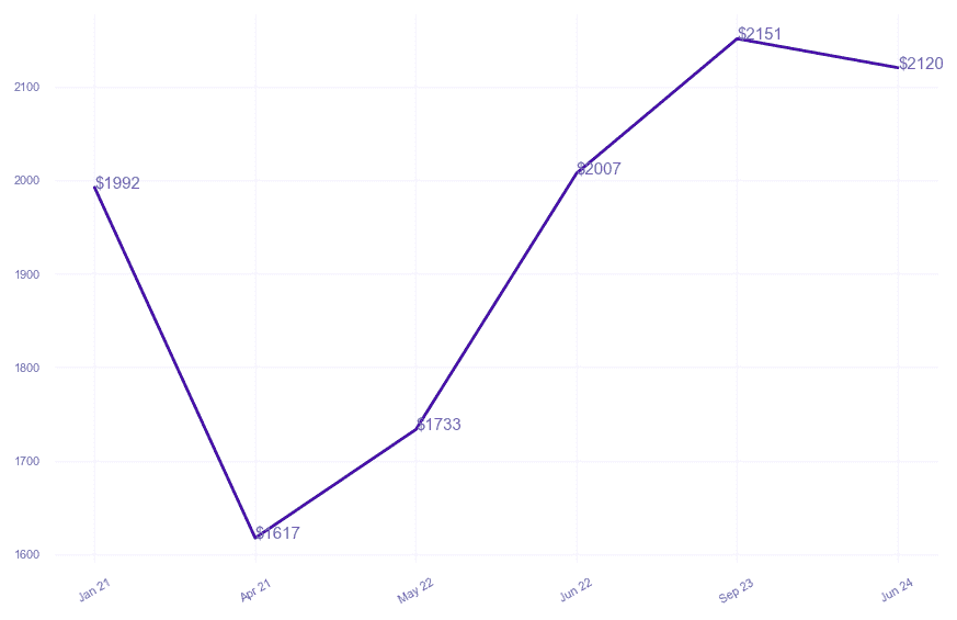 chart_img