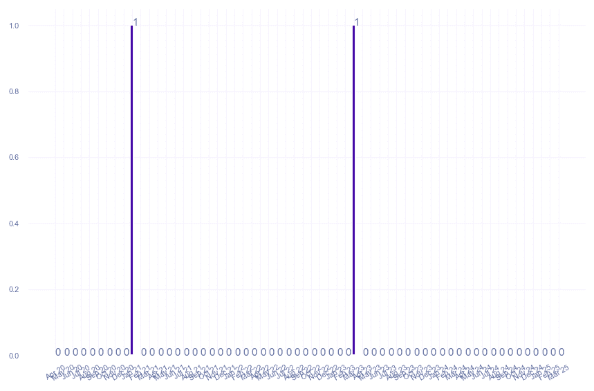 value_img