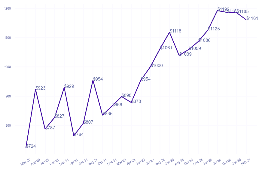 chart_img