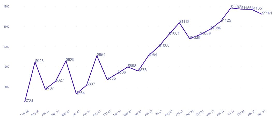chart_img