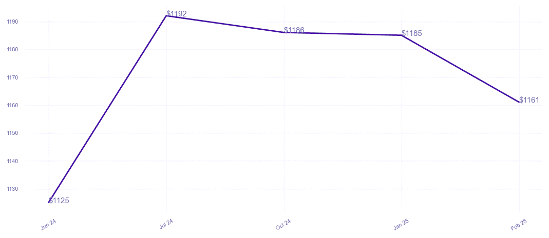 chart_img