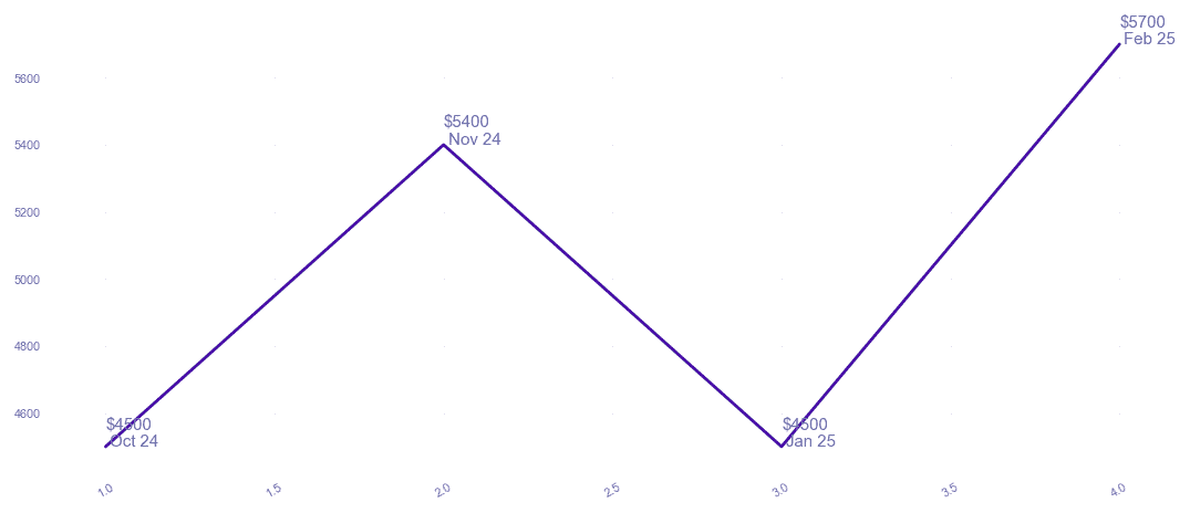 chart_img
