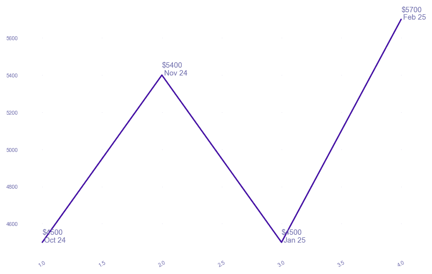 chart_img