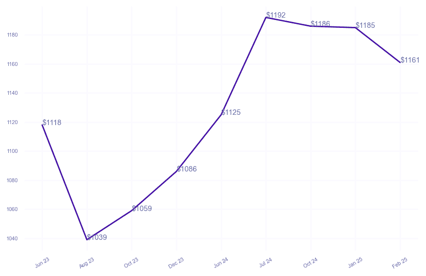 chart_img