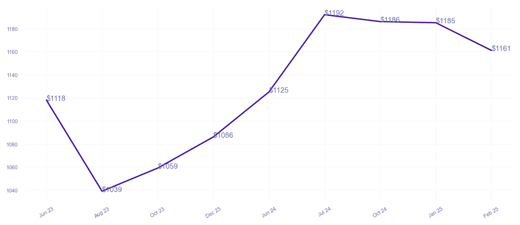 chart_img