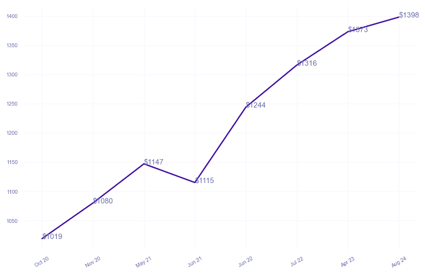 chart_img