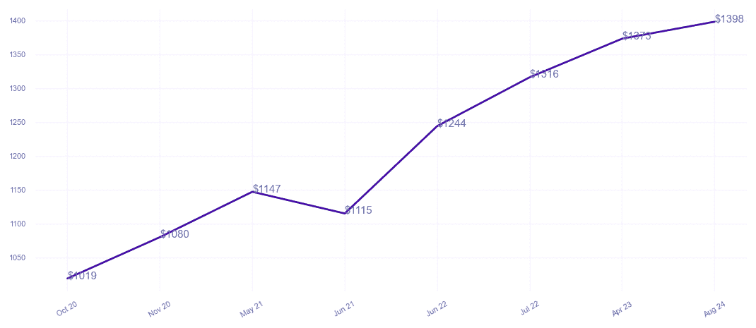 chart_img