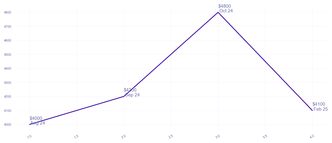 chart_img