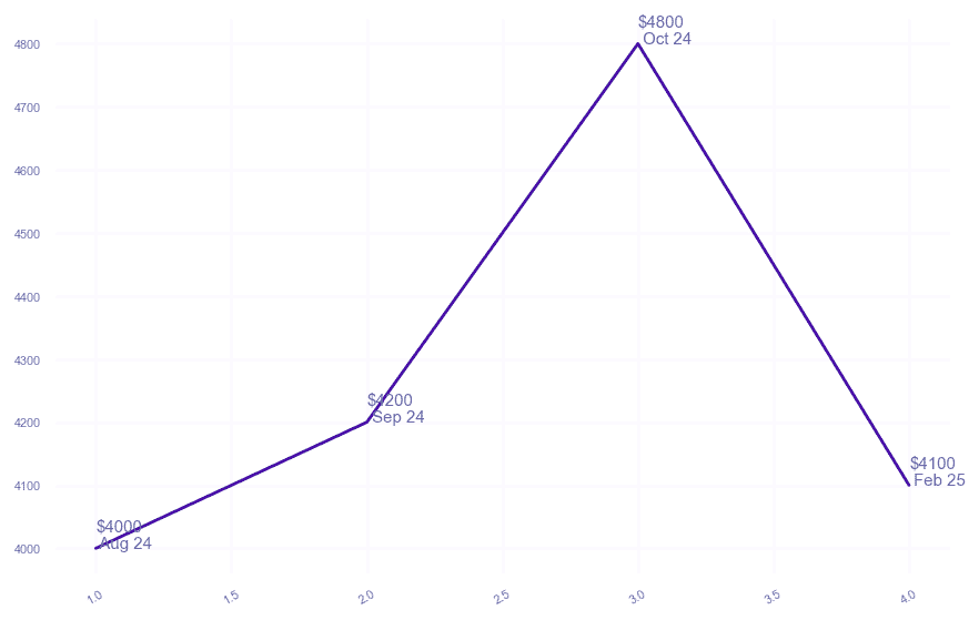 chart_img