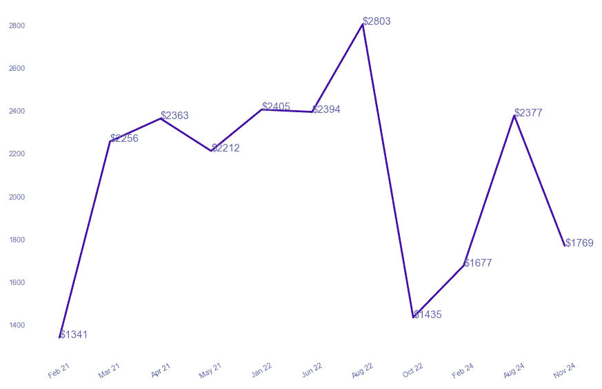 chart_img