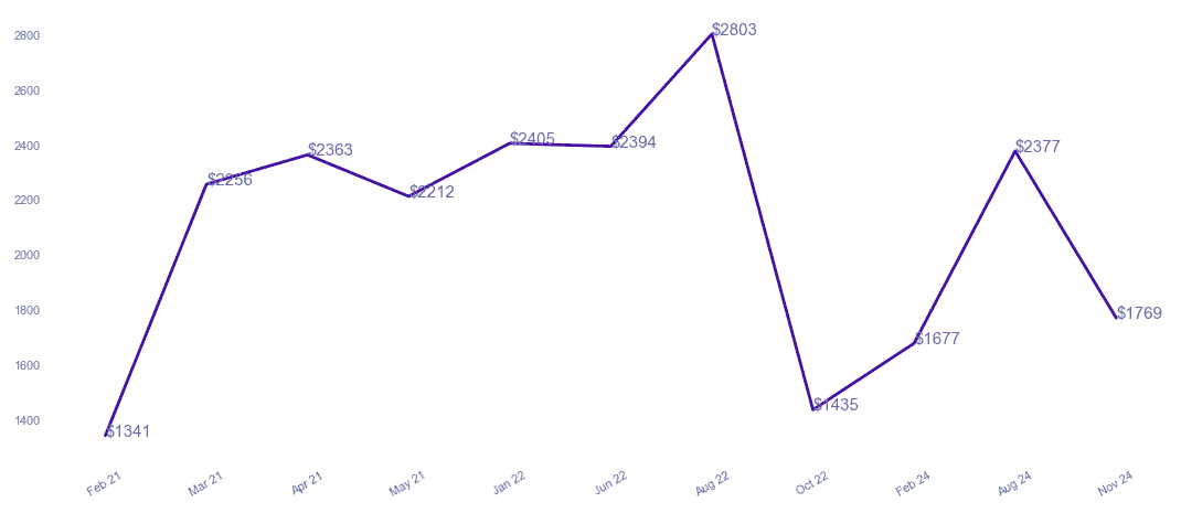 chart_img