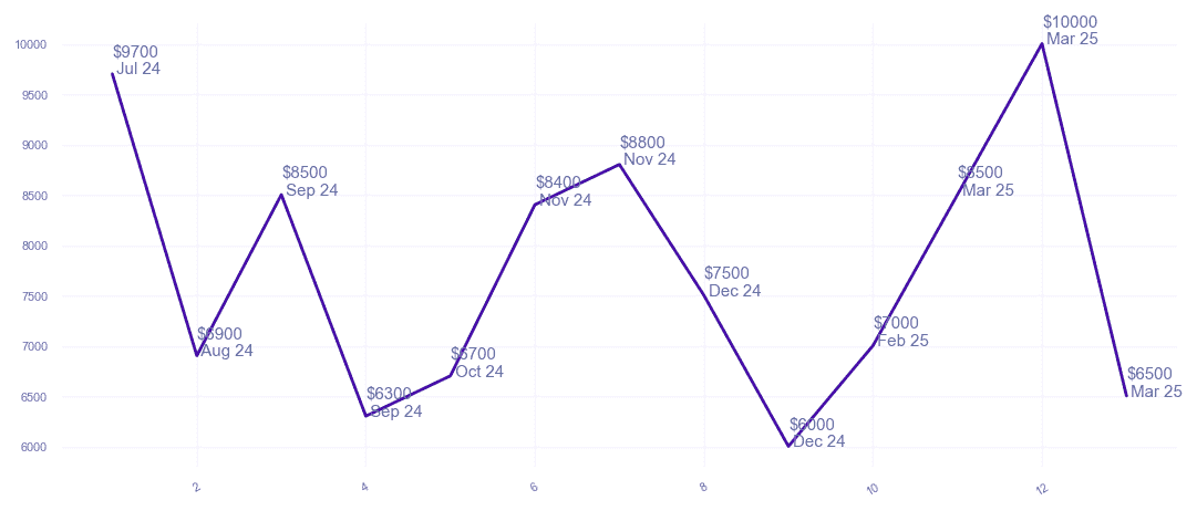 chart_img