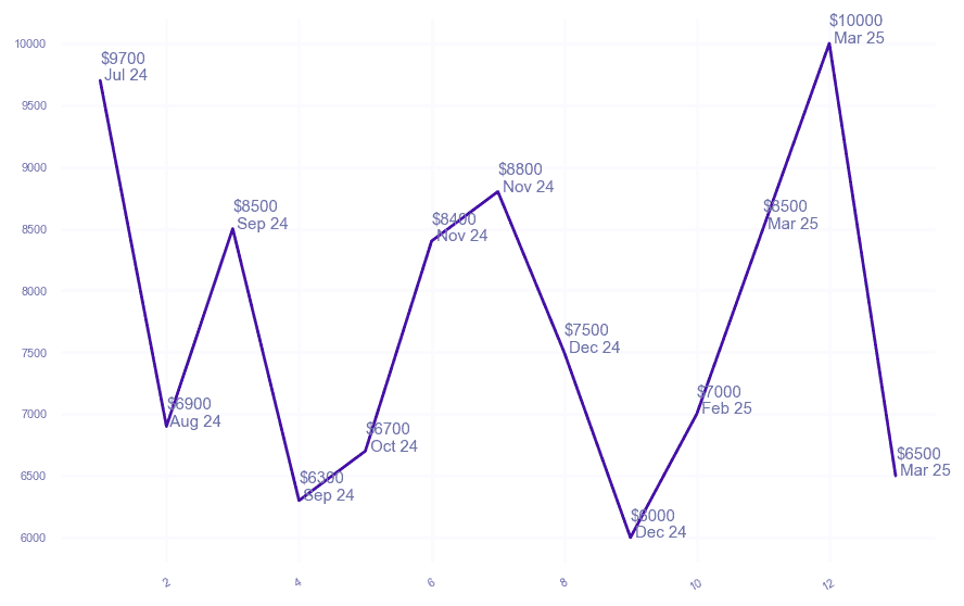 chart_img