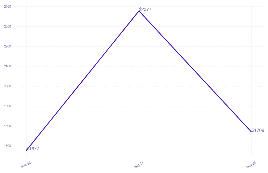 chart_img