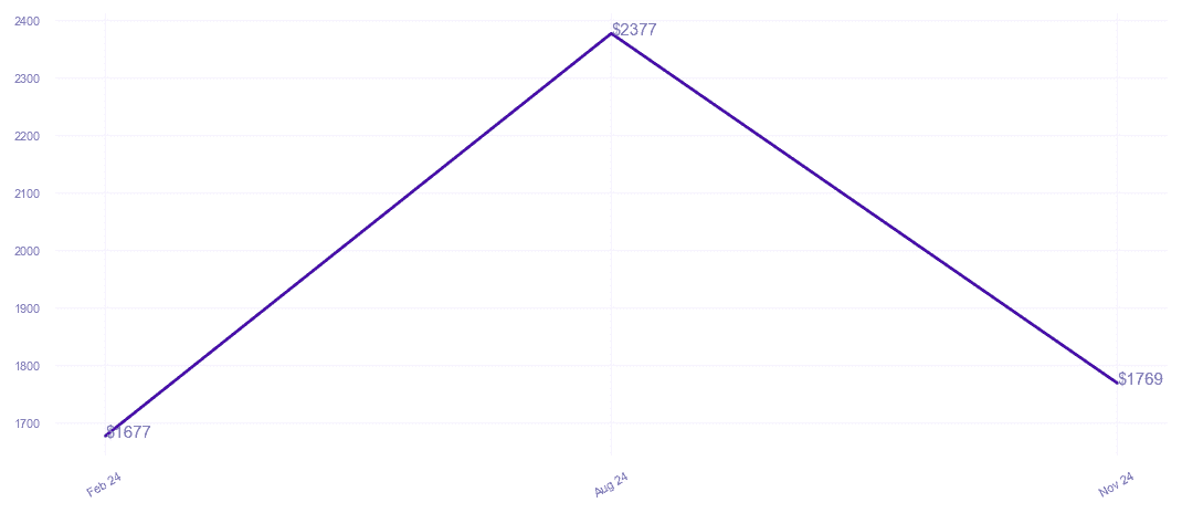 chart_img
