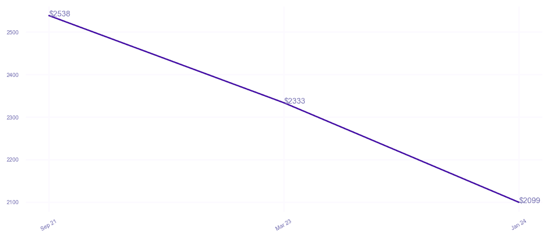 chart_img