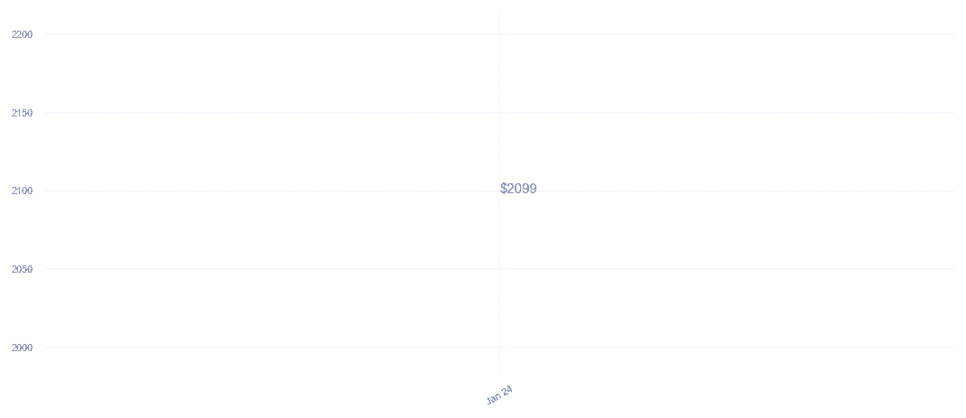 chart_img