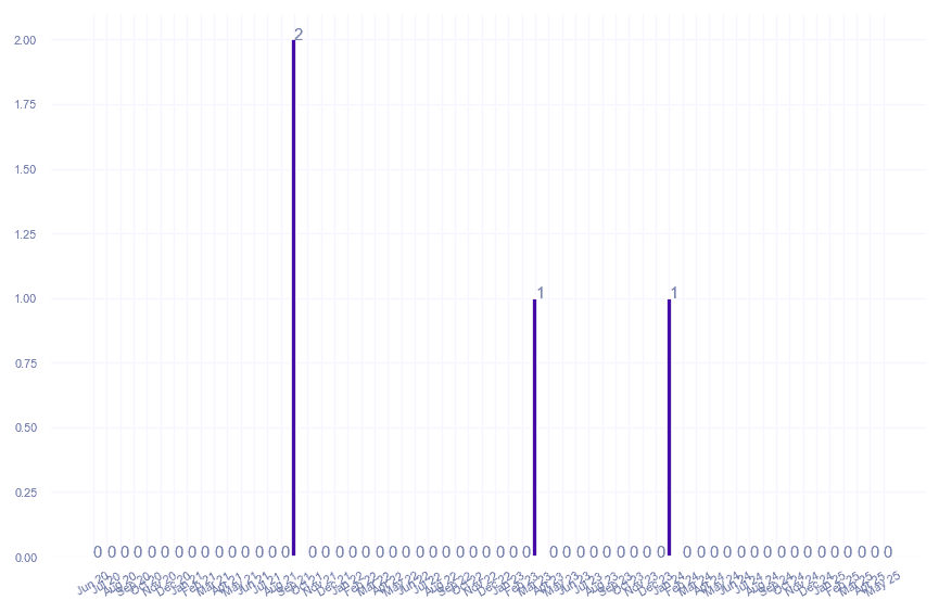 value_img