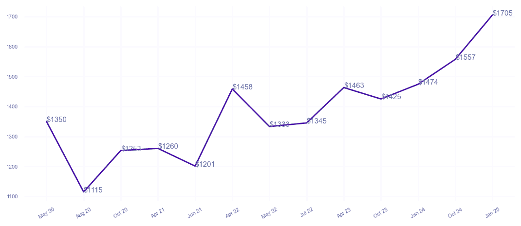 chart_img