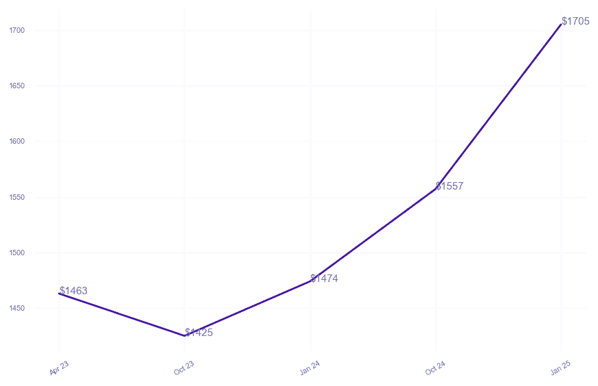 chart_img