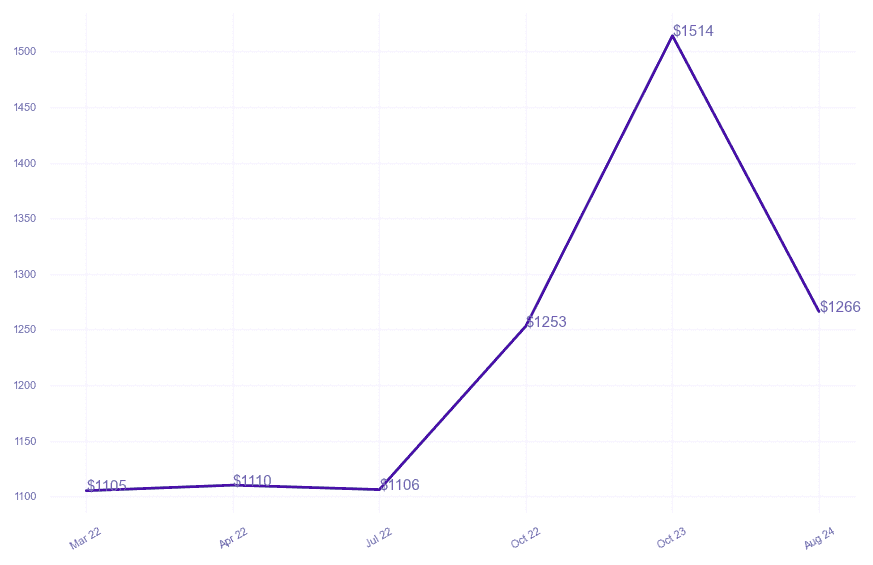 chart_img