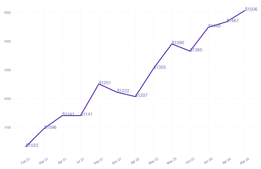 chart_img