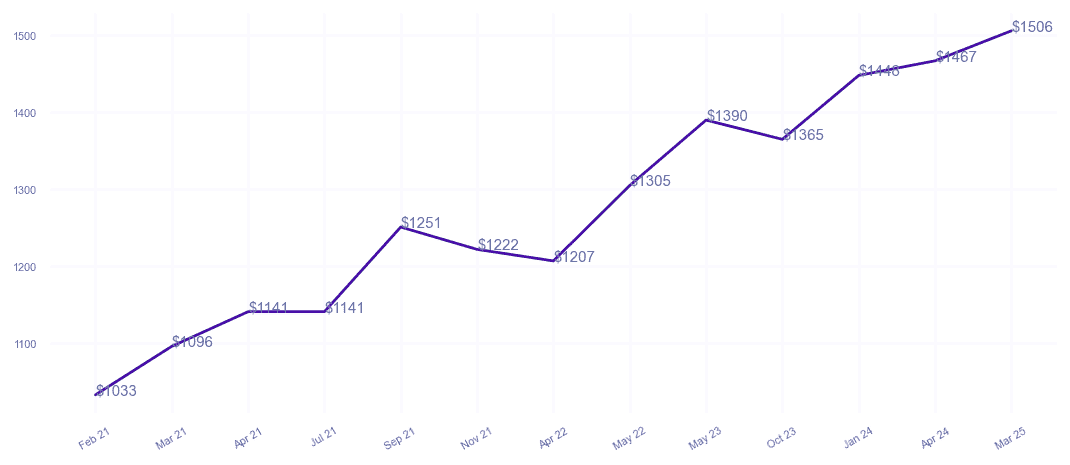 chart_img