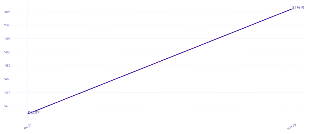 chart_img