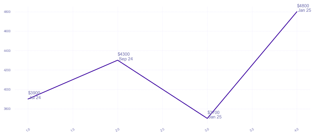 chart_img