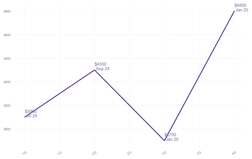 chart_img