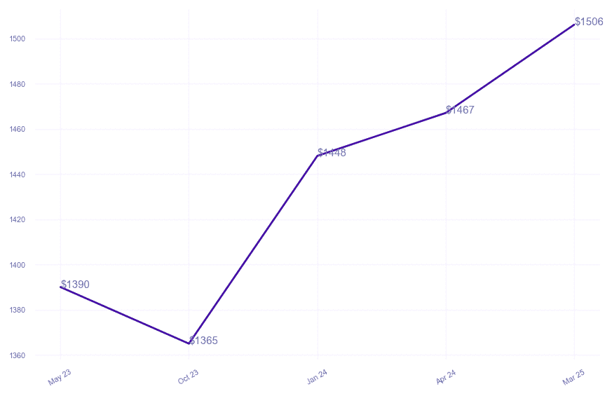 chart_img