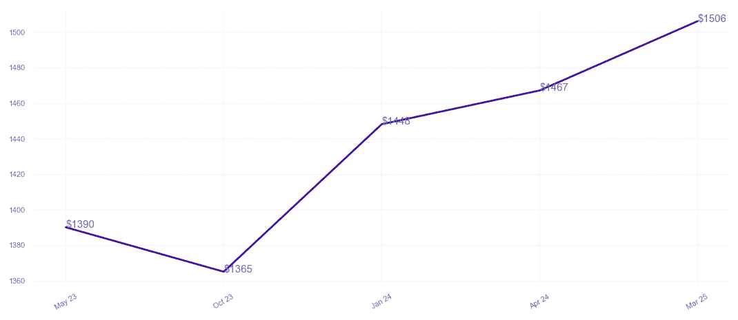 chart_img