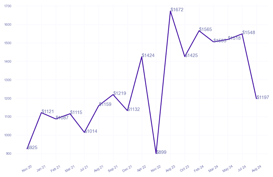 chart_img