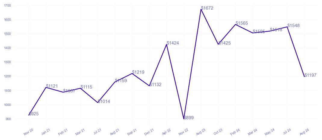 chart_img