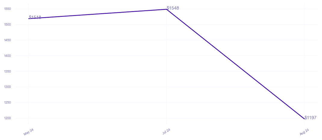 chart_img