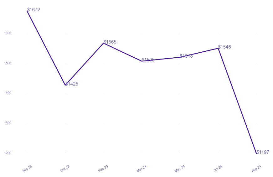 chart_img