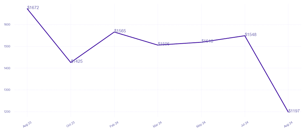 chart_img