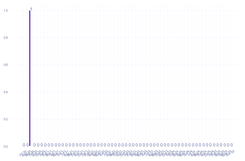 value_img