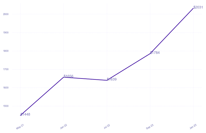 chart_img