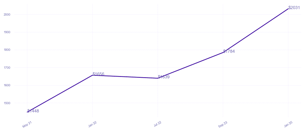 chart_img